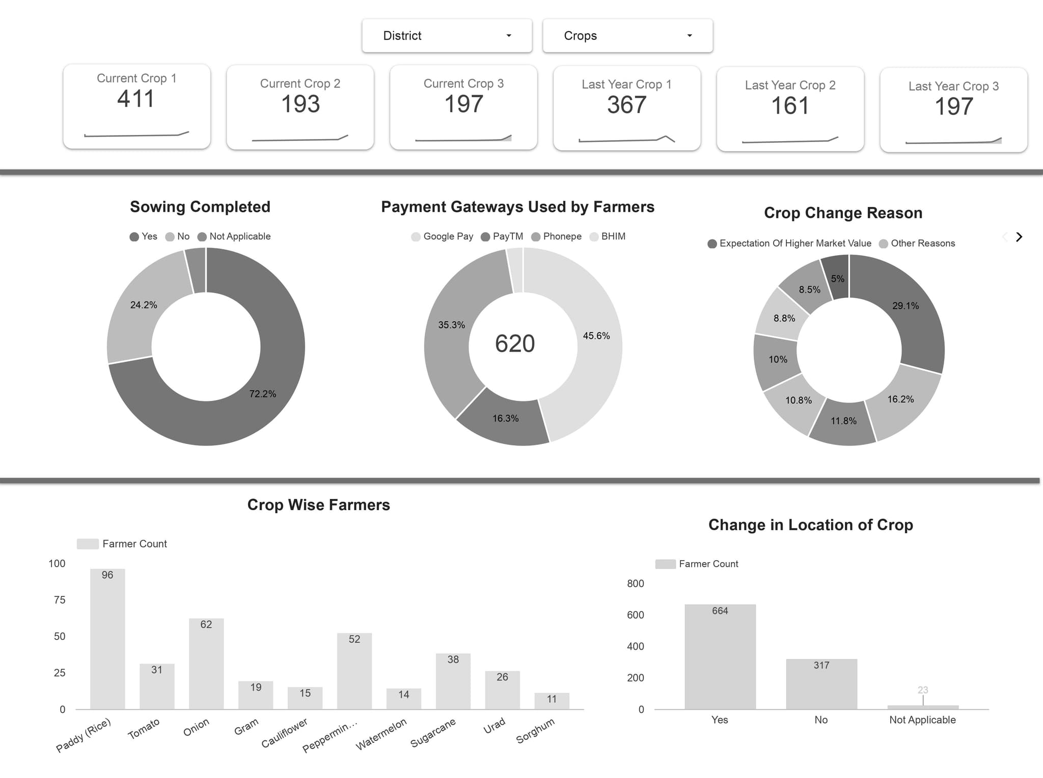 Market Research Dashboard