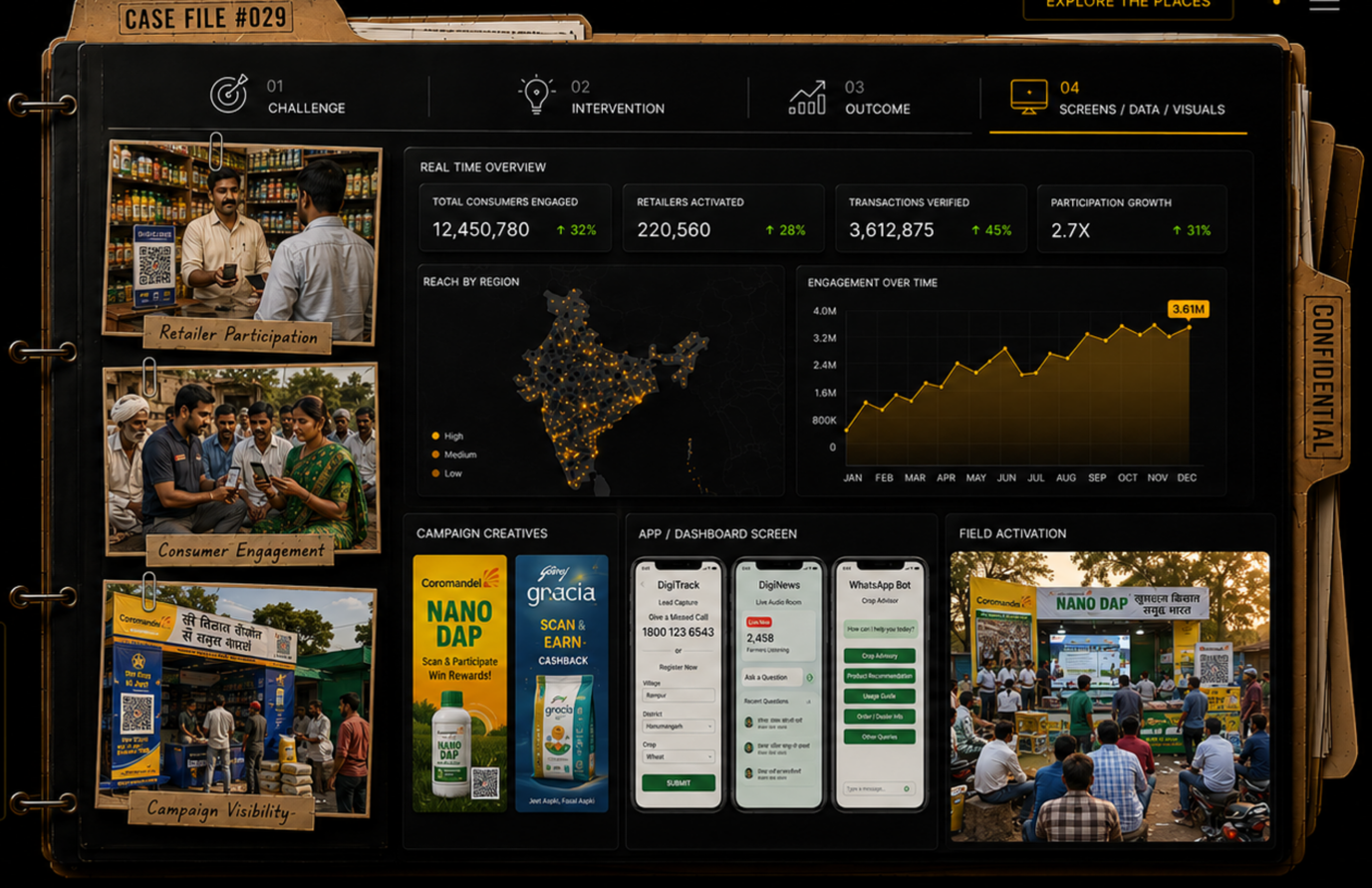 Case File #029 — agri campaign dashboard