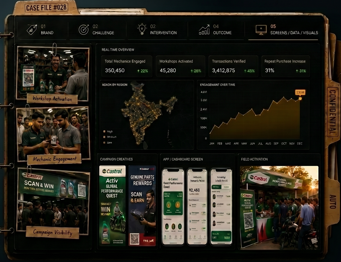 Case File #031 — auto campaign dashboard